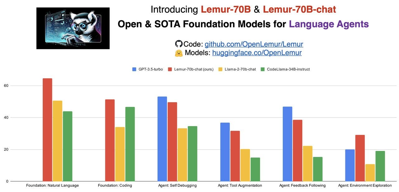 Introducing Lemur: Open Foundation Models for Language Agents