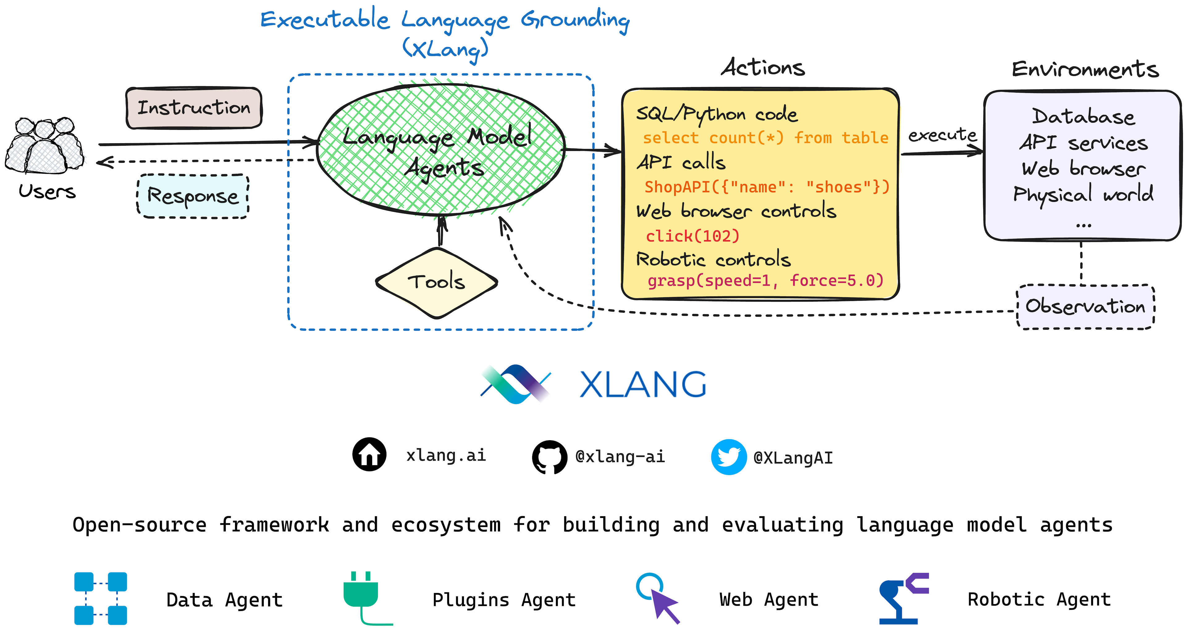 Introducing XLang: An Open-Source Framework for Building Language Model Agents via Executable Language Grounding