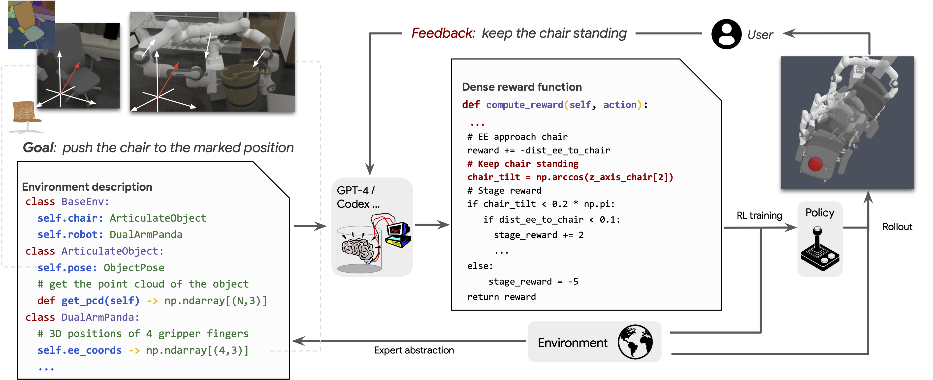 Text2Reward: Automated Dense Reward Function Generation for Reinforcement Learning